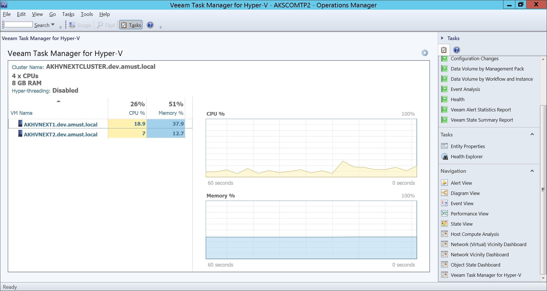 Veeam Task Manager For Hyper V With Support For Clusters And Real Time View Of Cpu 1724