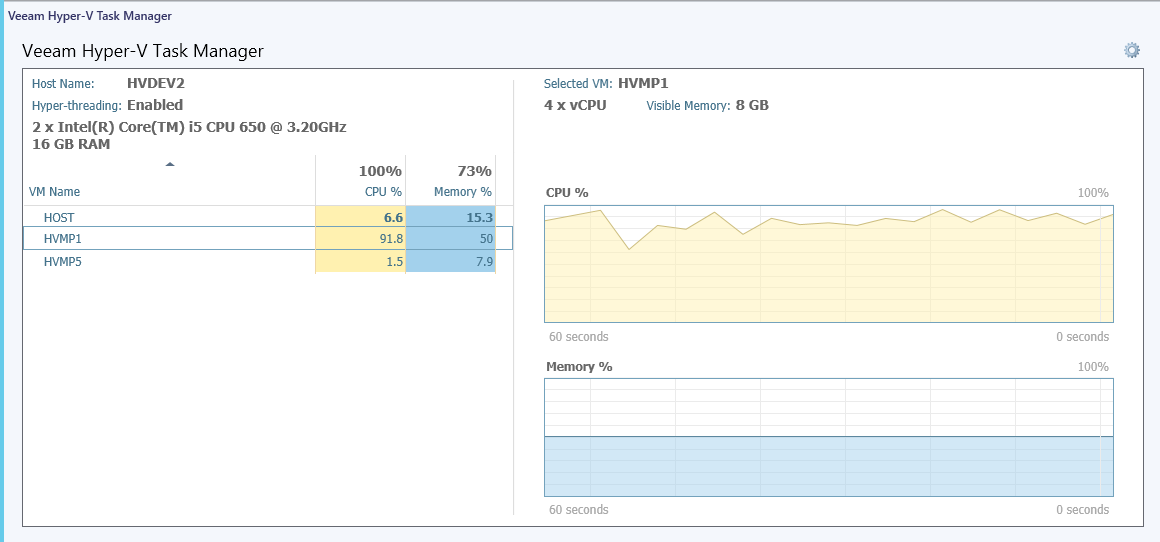 veeam backup hyper v