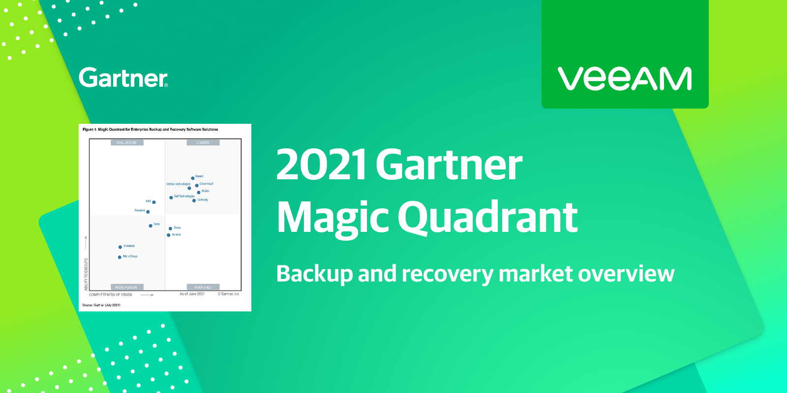 2021 Gartner Magic Quadrant Veeam named a Leader for the 5th time