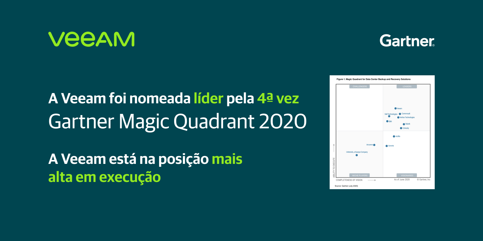 gartner magic quadrant