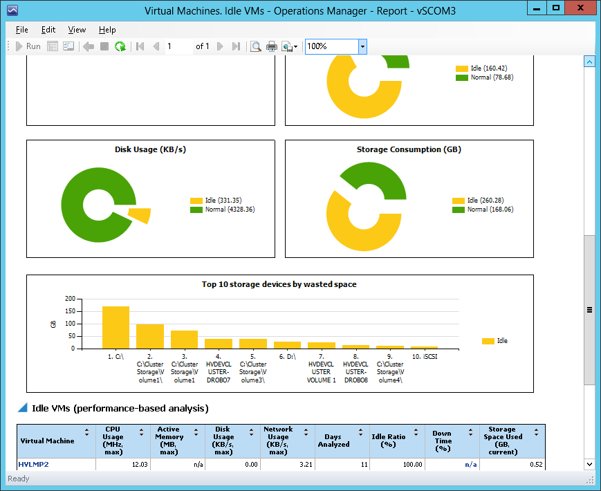 VMware and Hyper-V monitoring in System Center – Veeam Management Pack